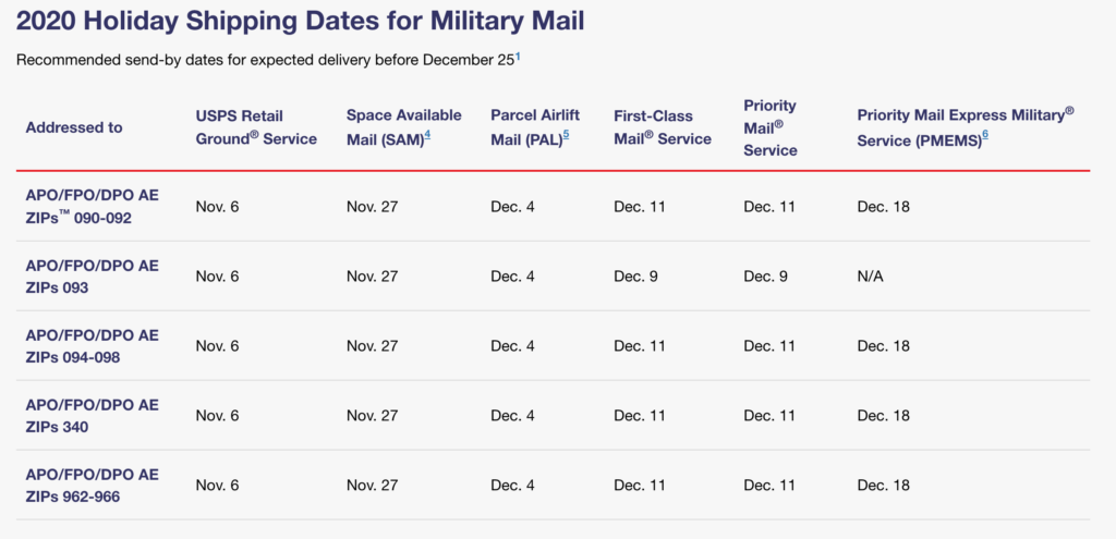 2020 USPS holiday shipping deadlines for military mail