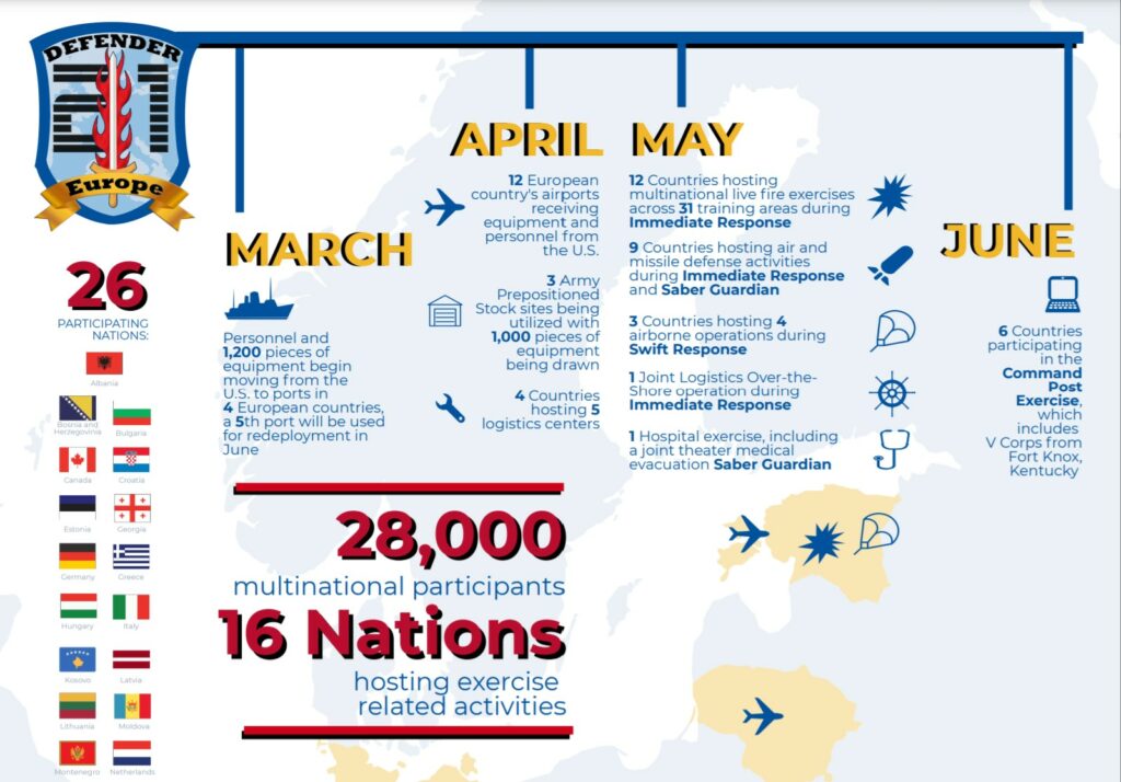 27 nations and over 30,000 troops to participate in DEFENDER Europe 21