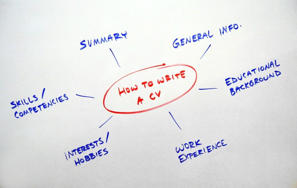 How to write a veteran to civilian resume