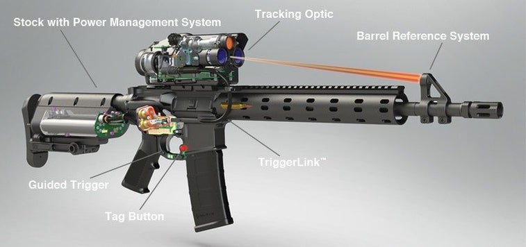 This Rifle Can Turn Anyone Into An American Sniper