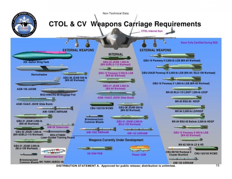 Here’s the most expensive weapons system ever and all of its ammunition in one photo