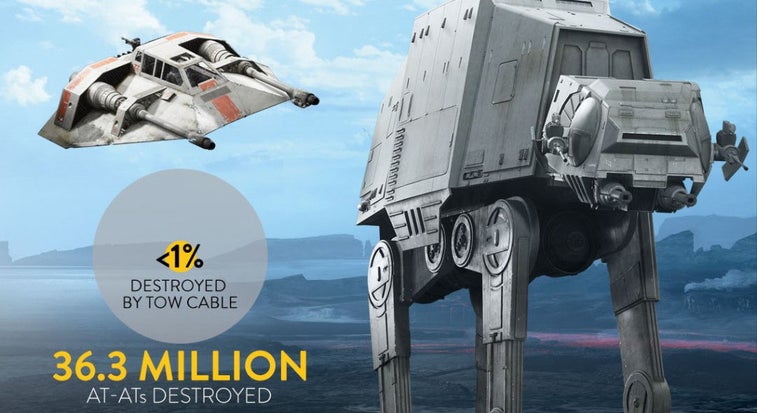 EA releases combat stats for ‘Star Wars Battlefront’ and the results are amazing