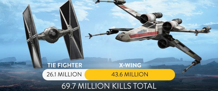 EA releases combat stats for ‘Star Wars Battlefront’ and the results are amazing