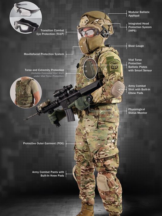 Here’s the Army’s awesome new gear to protect soldiers