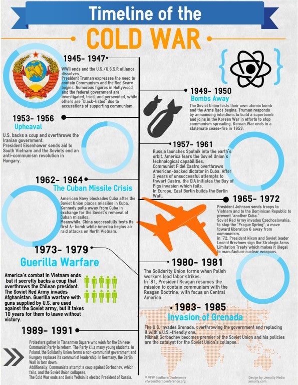 cold war medal infographic