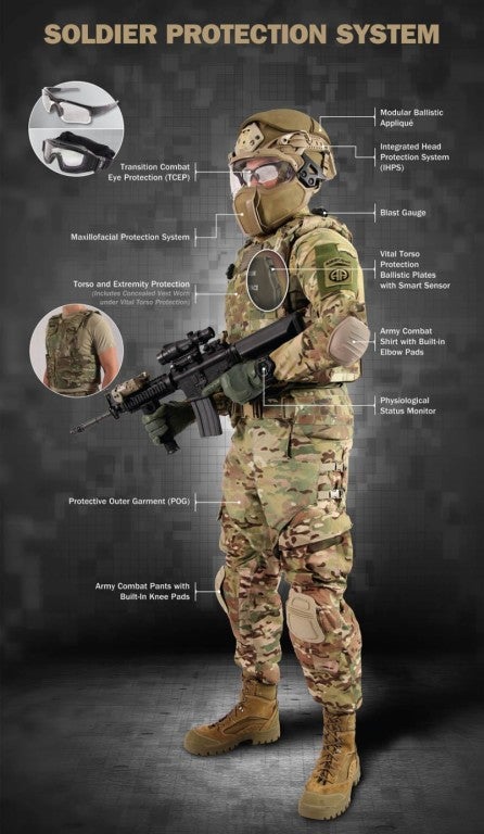 This is the new body armor soldiers are getting in a few years