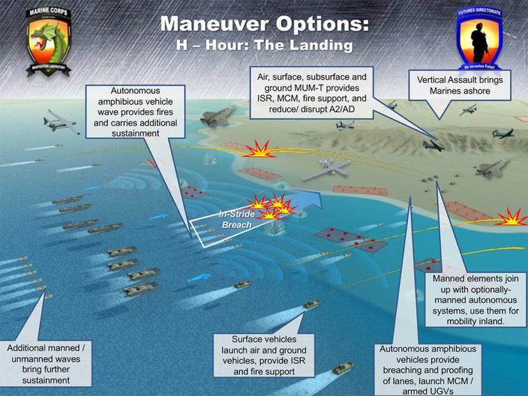The Marines want robotic boats with mortars for beach assaults