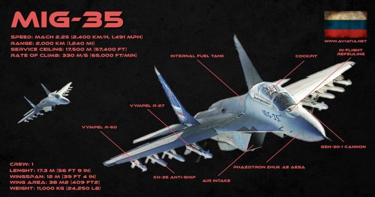 The remarkable history of the Russian MiG in under 5 minutes