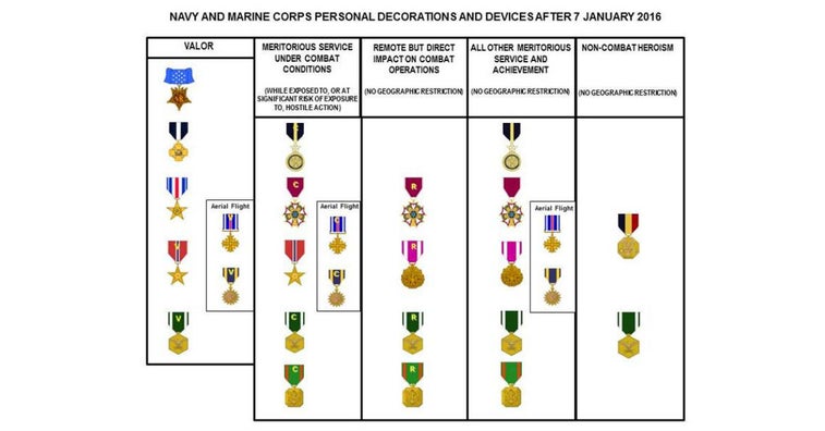 Sailors and Marines are now eligible for these new award devices