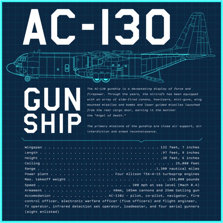 Everything you need to know about the AC-130 Gunship