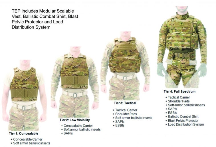 The new body armor and combat shirt coming to US troops