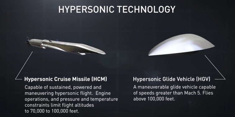Why hypersonic weapons make current missile defenses useless