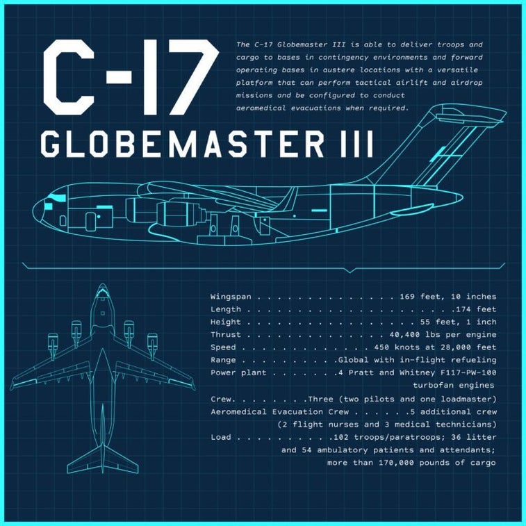 Everything you need to know about the C-17 Globemaster III