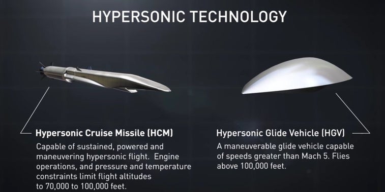The US has no defense for hypersonic weapons