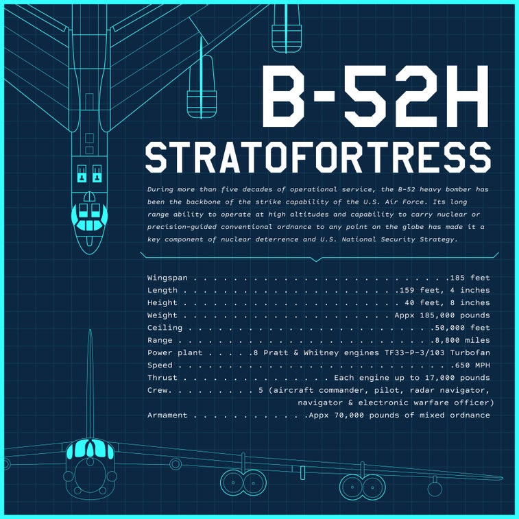 Everything you want to know about the B-52 Stratofortress