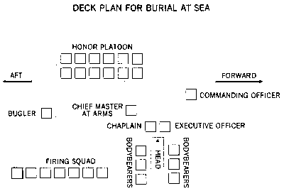 burial plan