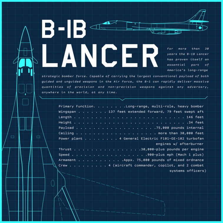Everything you need to know about the B-1B Lancer