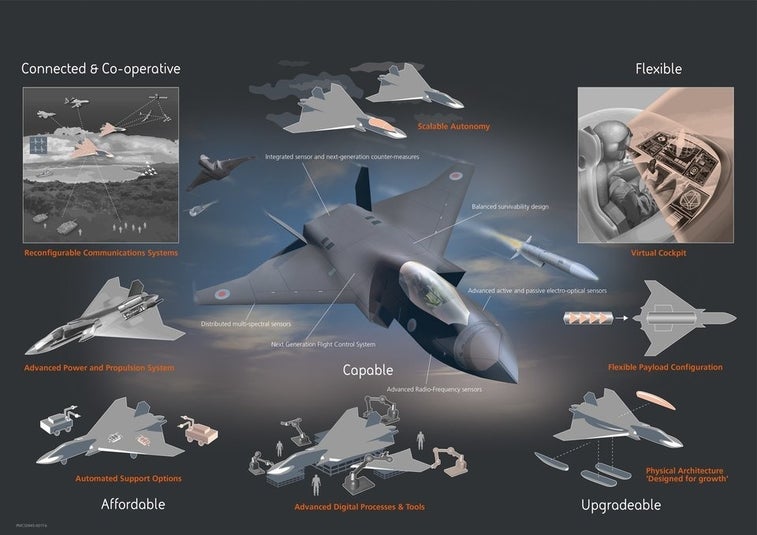 The UK’s ‘Tempest’ fighter can be unmanned and armed with lasers