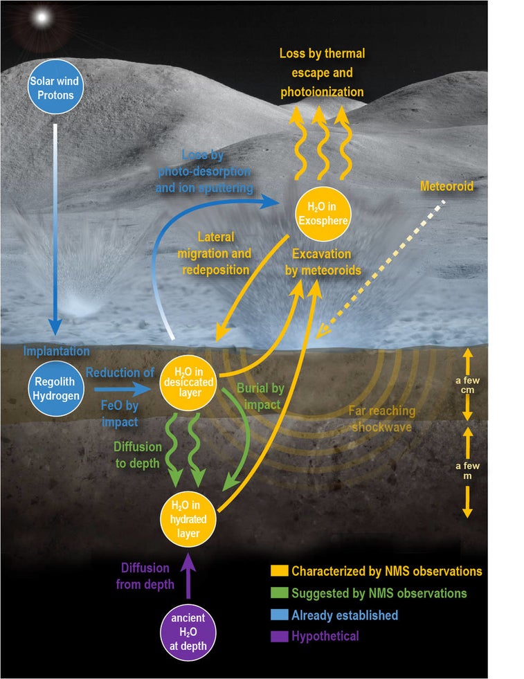 What water vapor on the moon means for deep space exploration