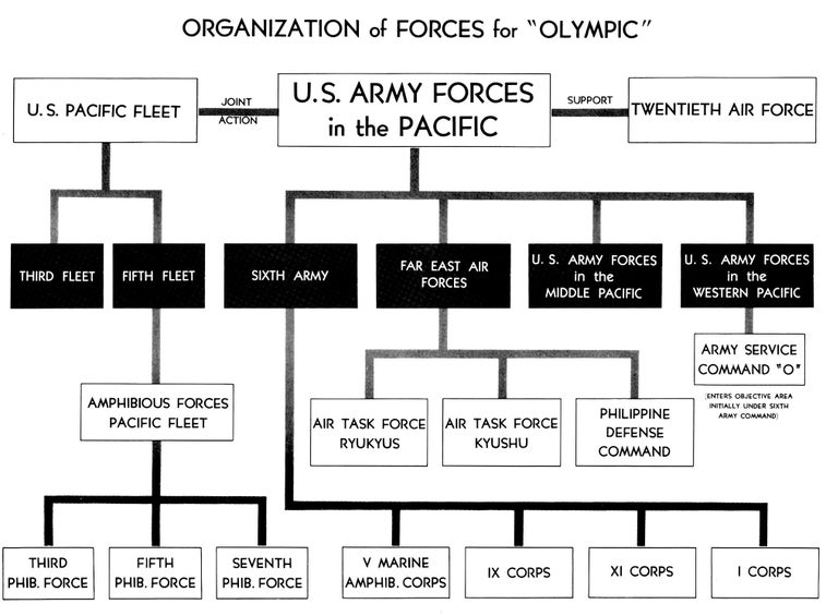 These were the Army plans to conquer Japan