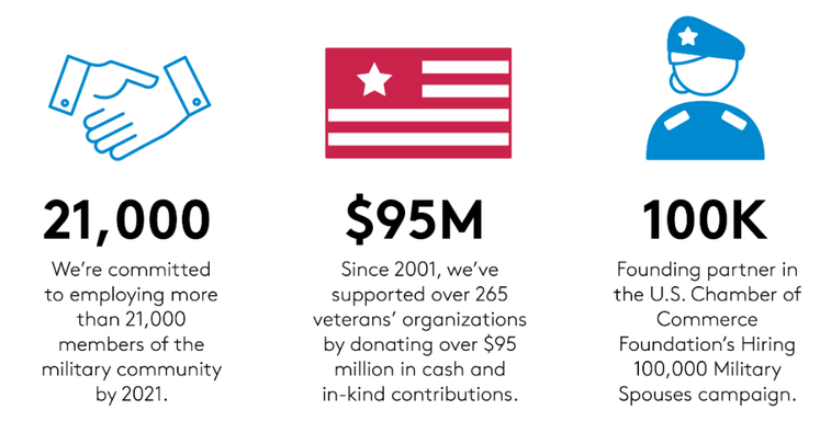 What Comcast does for veterans and the military will surprise you