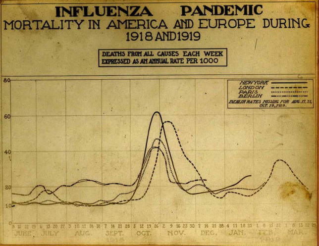 Can a pandemic turn the tide of war?