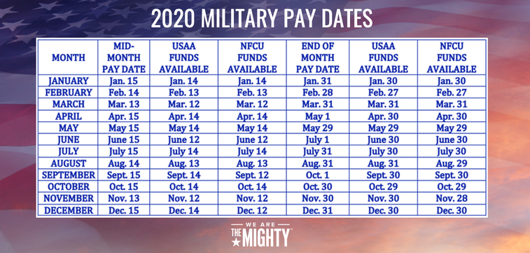These are the 2020 military pay dates