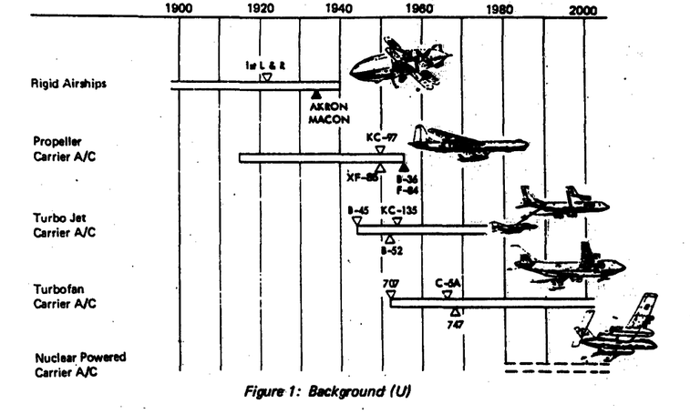 Flying aircraft carriers are totally possible (and sort of crazy)