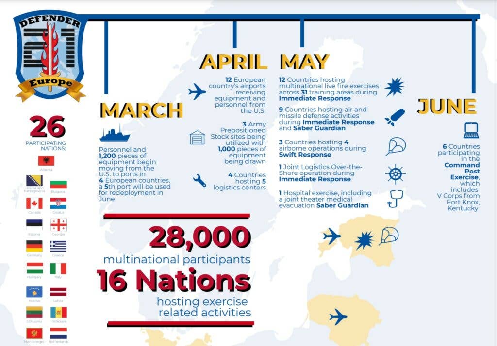 The infographic for DEFENDER Europe 21. See the full infographic <a href="https://www.europeafrica.army.mil/Portals/19/documents/DEFENDEREurope/DE21%20Infographic.pdf?ver=YTbT0-xSCxLp4bTyjKzk8g%3d%3d">here</a>.