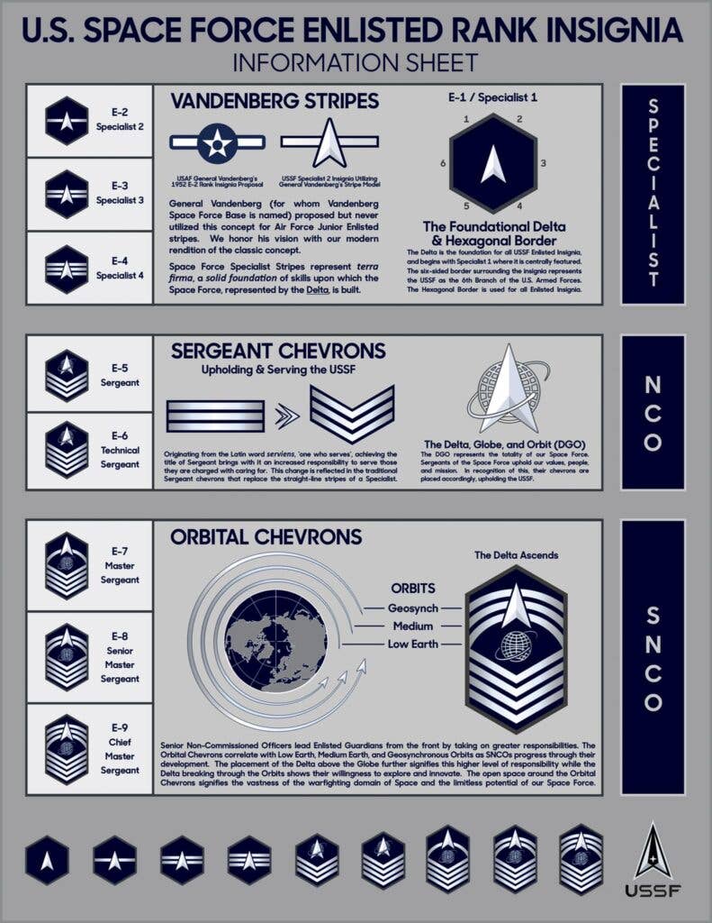 <em>The newly designed Space Force enlisted rank insignias (U.S. Space Force)</em>