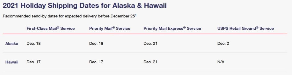 These are the 2021 USPS holiday mail shipping deadlines