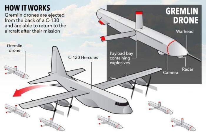 Watch DARPA recover its Gremlins UAV in midair with a C-130