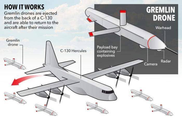 <em>An infographic of the X-61 Gremlins (Dynetics)</em>