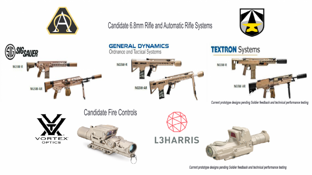 <em>The Next Generation Squad Weapons prototypes (U.S. Army)</em>
