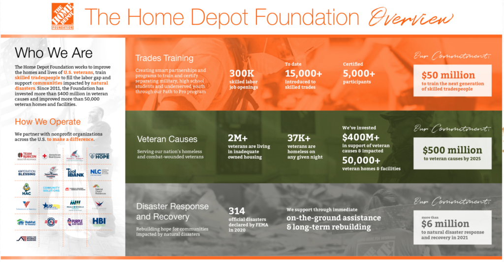 Home Depot expands military discount to 16 million veterans and military spouses