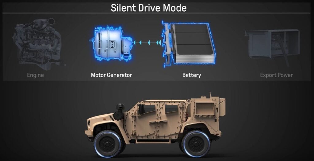 Oshkosh made a hybrid silent drive Joint Light Tactical Vehicle