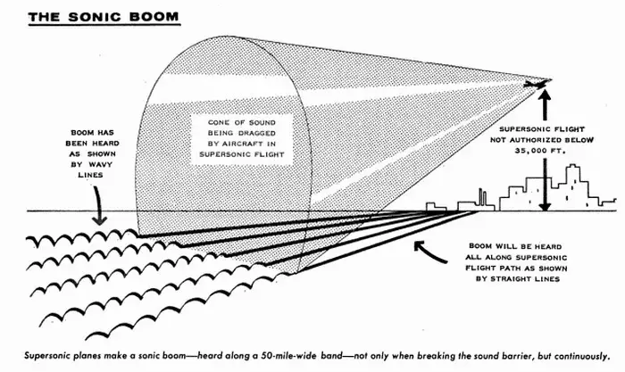 sonic booms diagram