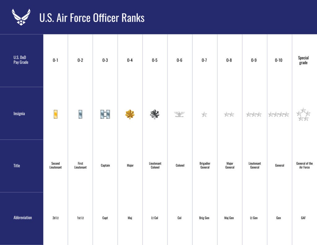 Air Force ranks for officers