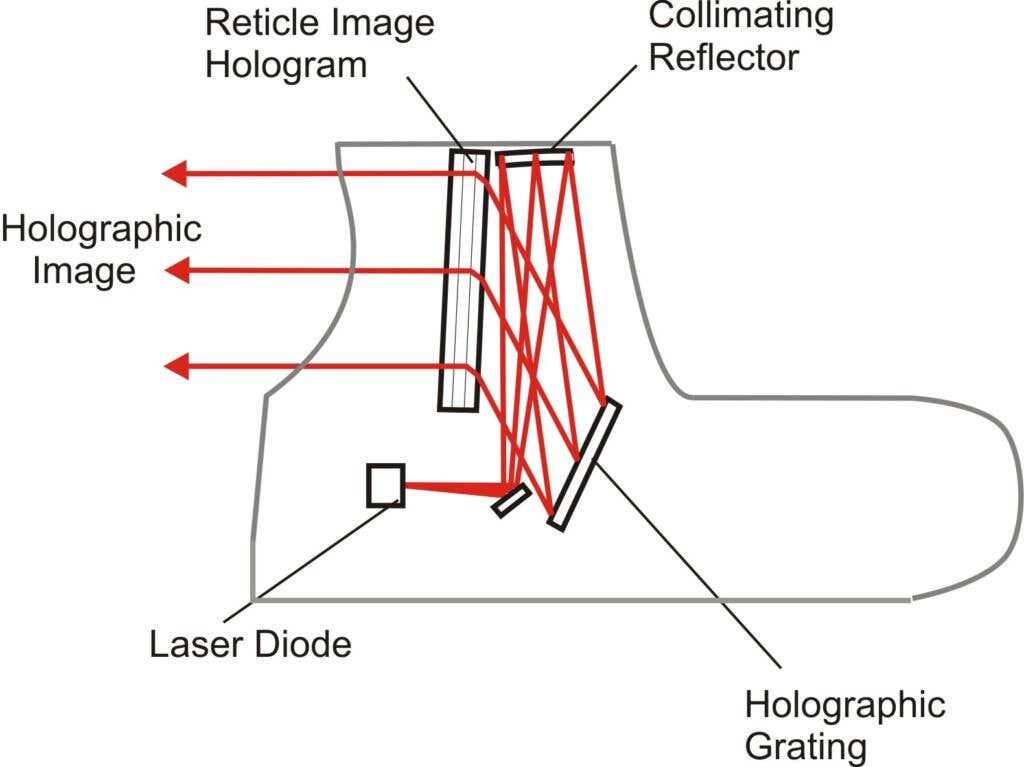 holographic weapon sight diagram