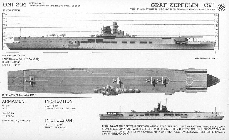 drawing of nazi aircraft carrier