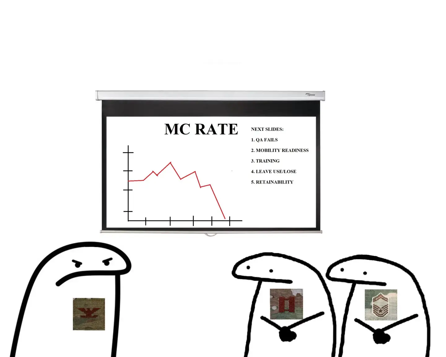 MC Rate