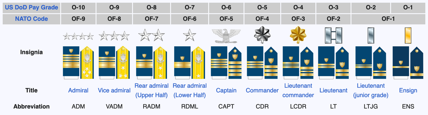 coast guard officer ranks
