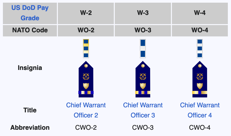 coast guard warrant officer ranks
