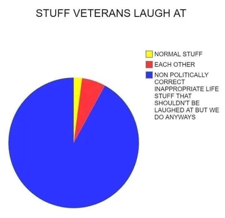stuff veterans laugh at