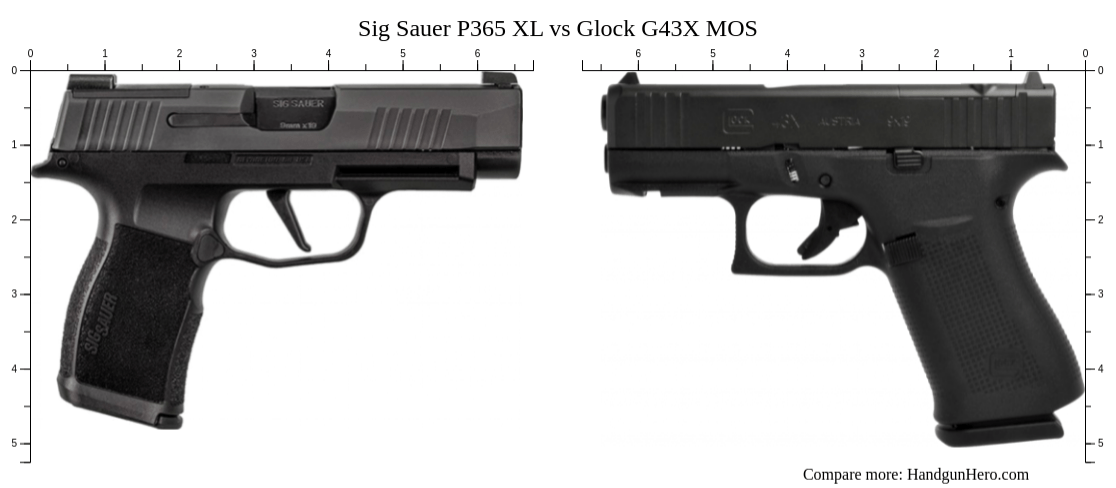 glock 43x vs sig p365xl