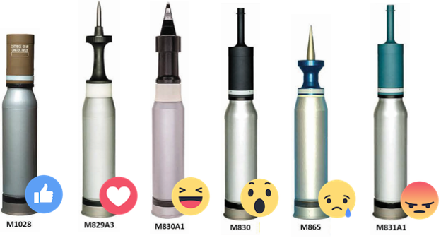 Six rounds of the Abrams Tank with emojis next to them