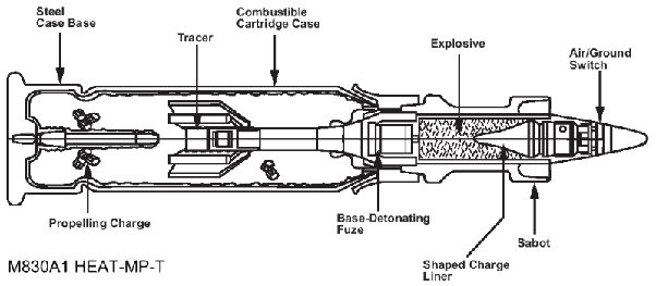 An illustration of the M830A1 round