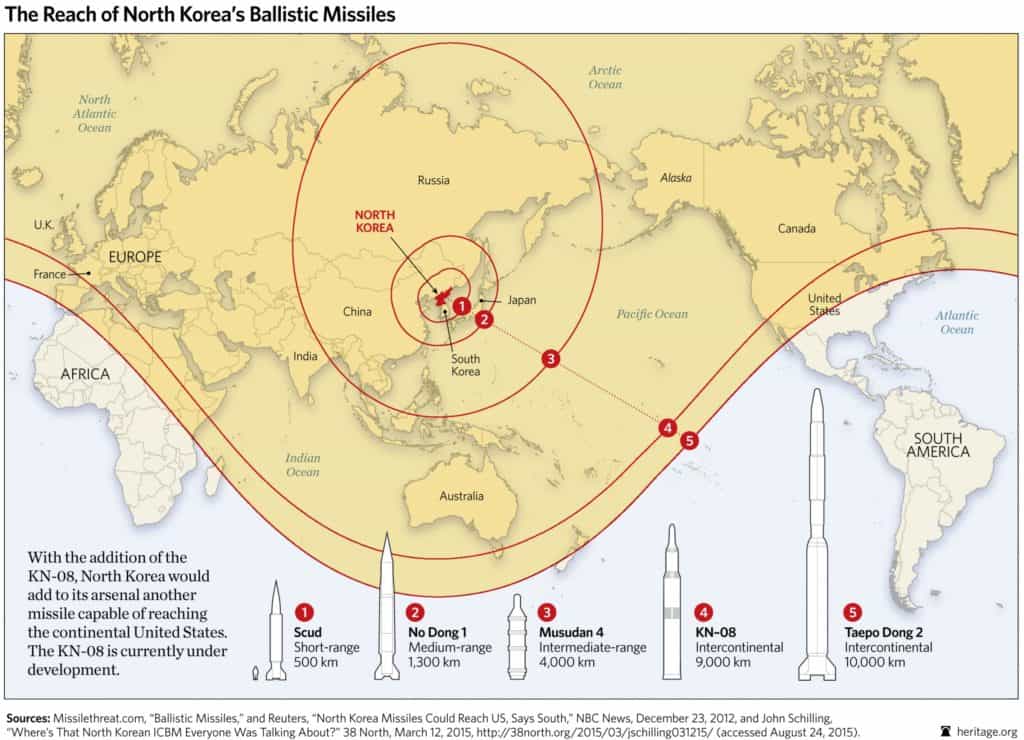 North Korea continues to develop missiles that could potentially strike America. (Photo: The Heritage Foundation: 2016 Index of U.S. Military Strength)