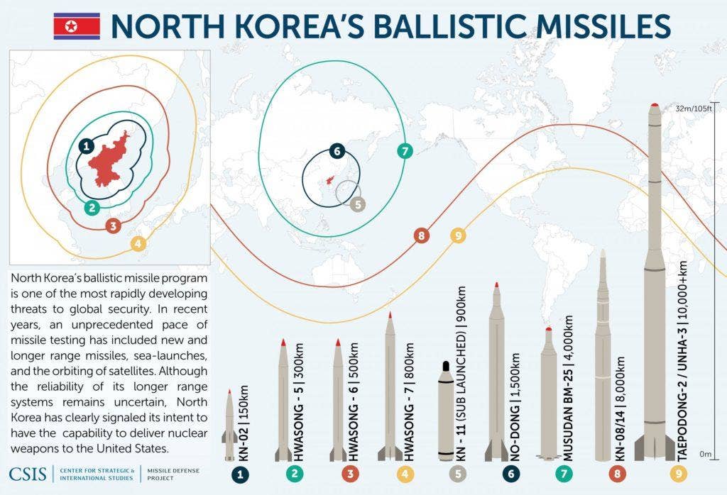 Potential ranges for North Korea's ballistic missile program. (Center for Strategic and International Studies/Missile Defense Project)