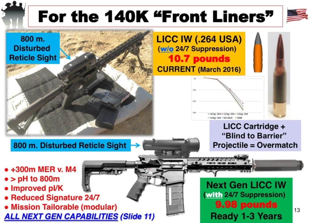 A slide from a 2016 briefing by the late Jim Schatz who argued the .264 USA round being used by the Army Marksmanship Unit could be the perfect caliber to replace the 5.56 and the 7.62. (Photo from DTIC.mil)